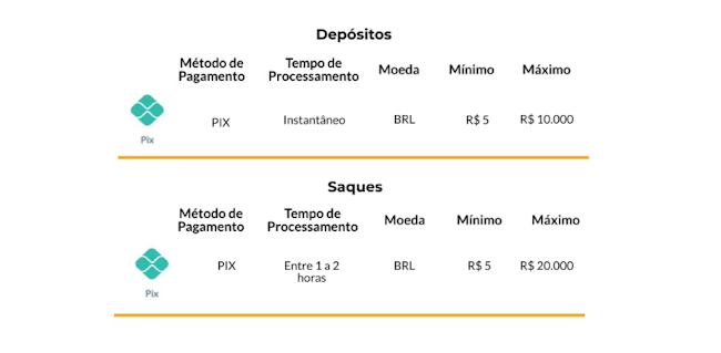 Jogos de bingo grátis