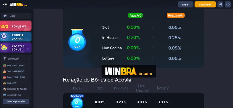 Mundo bet chris